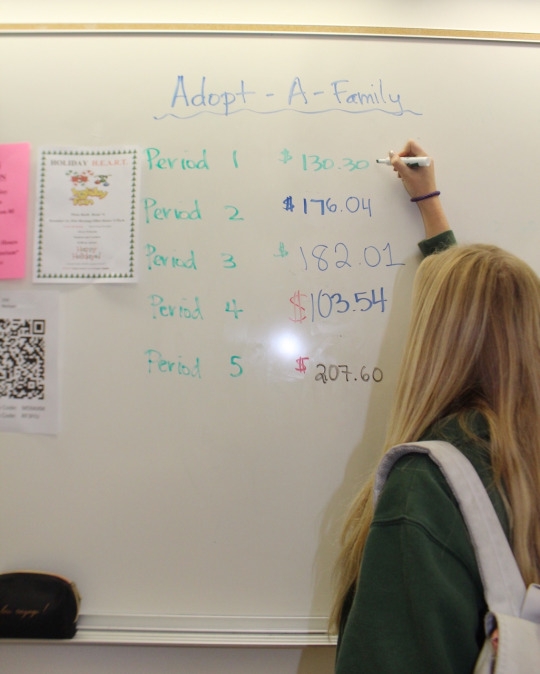 Sophomore Riley Hazelrigg carefully updates first period’s total for Mrs. Neilson’s adopt a family Christmas program, at the end of class. The fundraiser started the Monday after thanksgiving break and caters to multiple parents in need, and their children.